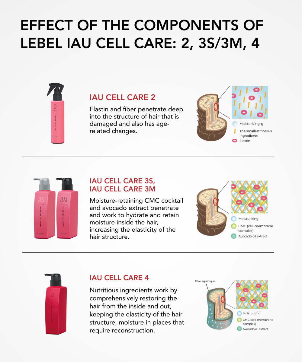 Lebel-IAU-Cell-Care-SPA-